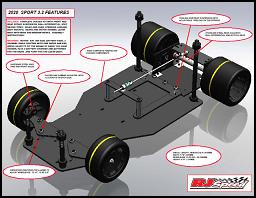 Bouw een rc dragster van een pan car